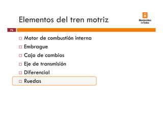 Elementos del tren motriz
Motor de combustión interna
76
Motor de combustión interna
Embrague
Caja de cambiosCaja de cambios
Eje de transmisión
Dif i lDiferencial
Ruedas
 