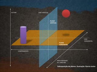 ALTURA
COMPRIMENTO
PROFUNDIDADE
OU LARGURA
EIXO
HORIZONTAL
Sobreposição de planos. Ilustração: Garcia Junior
PLANO
HORIZONTAL
EIXO VERTICAL
PLANO
VERTICAL
 