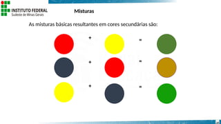 Misturas
As misturas básicas resultantes em cores secundárias são:
+
+
+ =
=
=
19
 