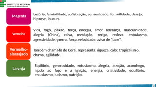 Magenta
Vermelho
Vermelho-
alaranjado
Laranja
27
Luxúria, feminilidade, sofisticação, sensualidade, feminilidade, desejo,
hipnose, loucura.
Vida, fogo, paixão, força, energia, amor, liderança, masculinidade,
alegria (China), raiva, revolução, perigo, realeza, entusiasmo,
agressividade, guerra, força, velocidade, aviso de "pare“.
Também chamado de Coral, representa: riqueza, calor, tropicalismo,
chama, agilidade.
Equilíbrio, generosidade, entusiasmo, alegria, atração, aconchego,
ligado ao fogo e à ignição, energia, criatividade, equilíbrio,
entusiasmo, ludismo, nutrição.
 