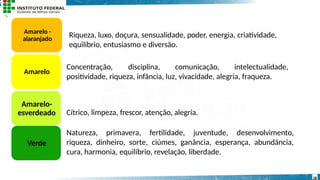 Amarelo -
alaranjado
Amarelo
Amarelo-
esverdeado
Verde
28
Concentração, disciplina, comunicação, intelectualidade,
positividade, riqueza, infância, luz, vivacidade, alegria, fraqueza.
Cítrico, limpeza, frescor, atenção, alegria.
Riqueza, luxo, doçura, sensualidade, poder, energia, criatividade,
equilíbrio, entusiasmo e diversão.
Natureza, primavera, fertilidade, juventude, desenvolvimento,
riqueza, dinheiro, sorte, ciúmes, ganância, esperança, abundância,
cura, harmonia, equilíbrio, revelação, liberdade.
 