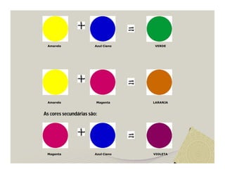 Amarelo               Azul Ciano   VERDE




 Amarelo                Magenta     LARANJA



As cores secundárias são:




 Magenta               Azul Ciano   VIOLETA
 