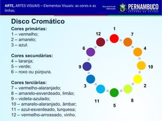 ARTE, ARTES VISUAIS – Elementos Visuais: as cores e as
linhas.
Disco Cromático
Cores primárias:
1 – vermelho;
2 – amarelo;
3 – azul.
Cores secundárias:
4 – laranja;
5 – verde;
6 – roxo ou púrpura.
Cores terciárias:
7 – vermelho-alaranjado;
8 – amarelo-esverdeado, limão;
9 – violeta-azulado;
10 – amarelo-alaranjado, âmbar;
11 – azul-esverdeado, turquesa;
12 – vermelho-arroxeado, vinho.
1
23
4
5
6
7
8
9
11
12
10
 