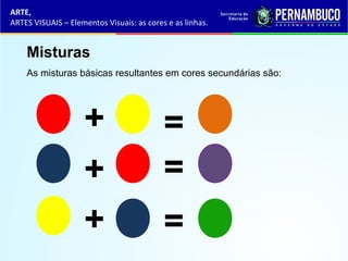 ARTE,
ARTES VISUAIS – Elementos Visuais: as cores e as linhas.
Misturas
As misturas básicas resultantes em cores secundárias são:
+
+
+ =
=
=
 