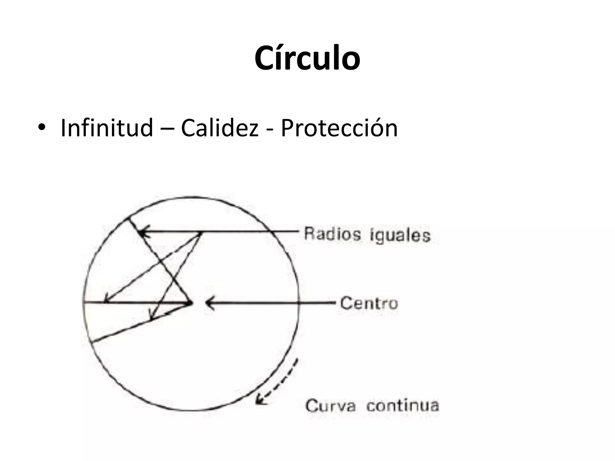 Círculo
• Infinitud – Calidez - Protección
 