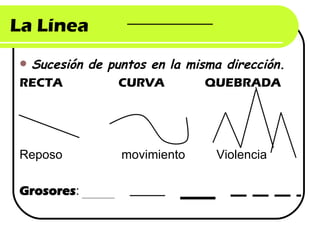 La Línea
Sucesión de puntos en la misma dirección.
RECTA CURVA QUEBRADA
Reposo movimiento Violencia
Grosores: