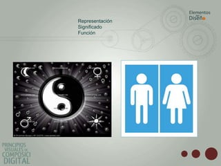 Representación
Significado
Función