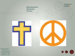 Representación
Significado
Función