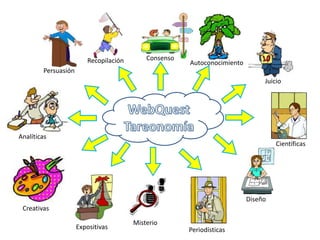 Recopilación       Consenso
                                                      Autoconocimiento
        Persuasión
                                                                              Juicio




Analíticas
                                                                                  Científicas




                                                                         Diseño
 Creativas

                                       Misterio
                     Expositivas                      Periodísticas
 