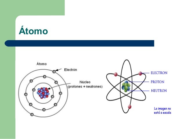 ELEMENTOS Y ÁTOMOS