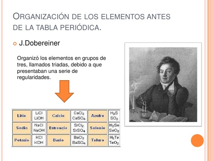 tabla periodica organizacion y regularidades de los elementos quimicos wikipedia - Organizacion De La Tabla Periodica Moderna Wikipedia tabla periodica organizacion y regularidades de los elementos quimicos wikipedia - Organizacion De La Tabla Periodica Moderna Wikipedia