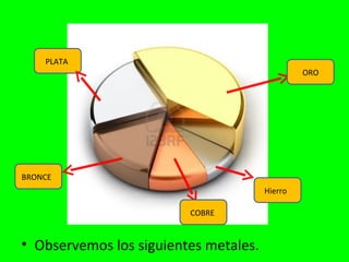 PLATA
                                                ORO




BRONCE
                                       Hierro

                         COBRE


• Observemos los siguientes metales.
 