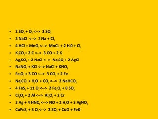 •   2 SO2 + O2 <--> 2 SO3
•   2 NaCl <--> 2 Na + Cl2
•   4 HCl + MnO2 <--> MnCl2 + 2 H20 + Cl2
•   K2CO3 + 2 C <--> 3 CO + 2 K
•   Ag2SO4 + 2 NaCl <--> Na2SO4 + 2 AgCl
•   NaNO3 + KCl <--> NaCl + KNO3
•   Fe2O3 + 3 CO <--> 3 CO2 + 2 Fe
•   Na2CO3 + H2O + CO2 <--> 2 NaHCO3
•   4 FeS2 + 11 O2 <--> 2 Fe2O3 + 8 SO2
•   Cr2O3 + 2 Al <--> Al2O3 + 2 Cr
•   3 Ag + 4 HNO3 <--> NO + 2 H2O + 3 AgNO3
•   CuFeS2 + 3 O2 <--> 2 SO2 + CuO + FeO
 