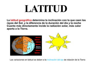 LATITUD La  latitud geográfica  determina la inclinación con la que caen los rayos del Sol, y la diferencia de la duración del día y la noche Cuanto más directamente incide la radiación solar, más calor aporta a la Tierra. Las variaciones en latitud se deben a la  inclinación del eje  de rotación de la Tierra 