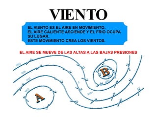 VIENTO EL VIENTO ES EL AIRE EN MOVIMIENTO. EL AIRE CALIENTE ASCIENDE Y EL FRÍO OCUPA  SU LUGAR. ESTE MOVIMIENTO CREA LOS VIENTOS. EL AIRE SE MUEVE DE LAS ALTAS A LAS BAJAS PRESIONES 