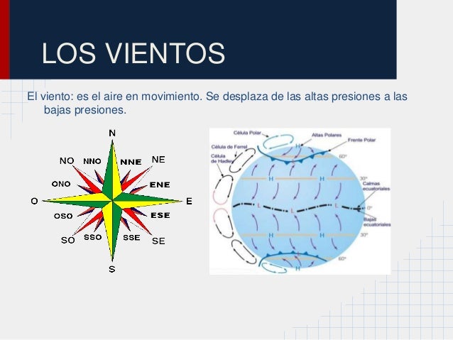 Elementos y factores del clima (1)