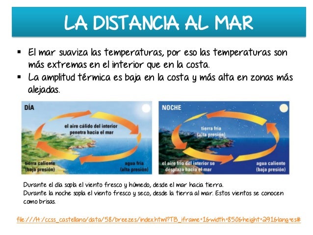 Resultado de imagen de distancia al mar factores del clima