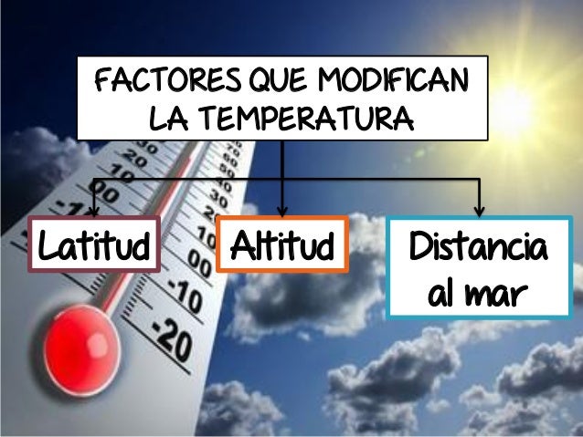 Elementos y factores del clima 1ESO
