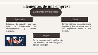 Elementos Inmateriales Elementos y Objetivos | PPTX