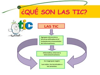 ¿QUÉ SON LAS TIC? 