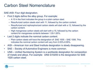 Carbon Steel Nomenclature
SAE-AISI: Four digit designation.
• First 2 digits define the alloy group. For example:
     – A...