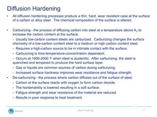 Diffusion Hardening
•   All diffusion hardening processes produce a thin, hard, wear resistant case at the surface
    of ...