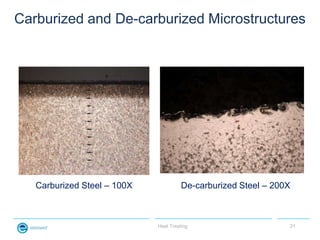 Carburized and De-carburized Microstructures




   Carburized Steel – 100X             De-carburized Steel – 200X



    ...