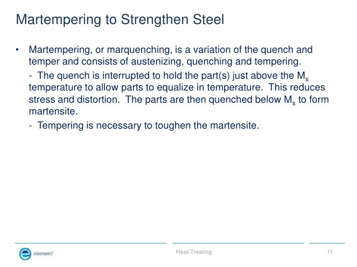 Martempering Martempering