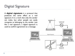 Digital Signature A  digital signature  is a protocol that produces the same effect as a real signature: It is a mark that only the sender can make, but other people can easily recognize as belonging to the sender. Just like a real signature, a digital signature is used to confirm agreement to a message. 