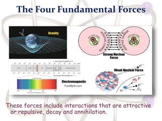 The Four Fundamental Forces
These forces include interactions that are attractive
or repulsive, decay and annihilation.
 