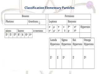 ClassificationElementaryParticles
 