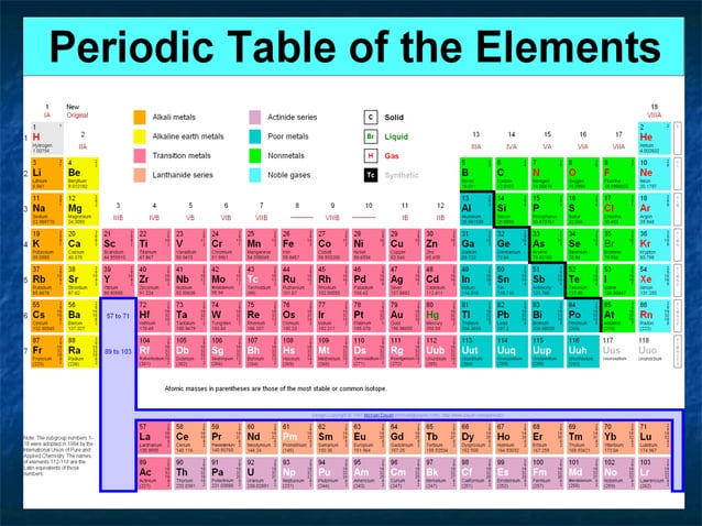 Elements | PPT
