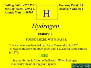 ( natural ) Boiling Point: -252.77 C  Freezing Point: 0 C Melting Point: -259.2 C  Atomic Number: 1 Atomic Mass: 1.00797 H This element was founded by Henry Canvendish in 1776.  It  was confused with other gases until Cavendish demonstrated in 1776. It is used for the inflation of balloons.  When hydrogen is mixed with air or oxygen it ignites. USES FOUND MIXED WITH GASES. Hydrogen Periodic Table 