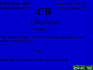 CR Boiling Point-4842 f Melting Point-3375 f Atomic Number-24 Atomic Mass-51.996 Chromium (Natural) USES This element was discovered by a French chemist named Louis  Nicolas Vanquelin in 1797. Chromium is used in alloys, iron, nickle, and cobalt.  Periodic Table 