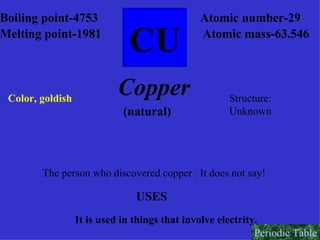 CU Boiling point-4753 Melting point-1981 Atomic number-29 Atomic mass-63.546 Copper Color, goldish (natural) Structure: Unknown The person who discovered copper . It does not say! USES It is used in things that involve electrity. Periodic Table 