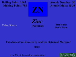 ZN Boiling Point: 1665 Melting Point: 788 Atomic Number: 30 Atomic Mass: 65.38 Zinc Color, Silvery (Natural) Structure: Rock Form This element was discover by Andreas Sigismund Marggraf  uses It  is 5% of the worlds porducktion Periodic Table 