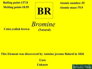 BR Boiling point-137.8 Melting point-18.95 Atomic number-35 Atomic mass-79.9 Bromine Color,redish brown This Element was discovered by Antoine jerome Balard in 1826 Uses: Unknow (Natural) Periodic Table 