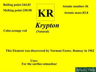 KR Boiling point-244.03 Melting point-250.98 Atomic number-36 Atomic mass-83.8 Color,orange red Krypton (Natural) This Element was discovered by Norman Foster, Ramsey in 1962  Uses: For the earthes atmasfear  Periodic Table 