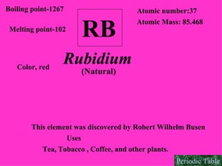 RB Boiling point-1267 Melting point-102 Atomic number:37 Atomic Mass: 85.468 Color, red Rubidium (Natural) This element was discovered by Robert Wilhelm Busen Uses Tea, Tobacco , Coffee, and other plants. Periodic Table 