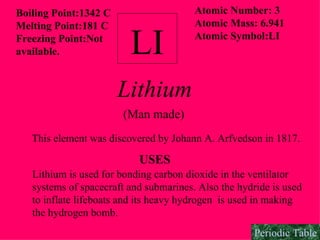 LI   Boiling Point:1342 C Melting Point:181 C Freezing Point:Not  available. Atomic Number: 3 Atomic Mass: 6.941 Atomic Symbol:LI Lithium (Man made) This element was discovered by Johann A. Arfvedson in 1817. USES Lithium is used for bonding carbon dioxide in the ventilator systems of spacecraft and submarines. Also the hydride is used to inflate lifeboats and its heavy hydrogen  is used in making  the hydrogen bomb. Periodic Table 