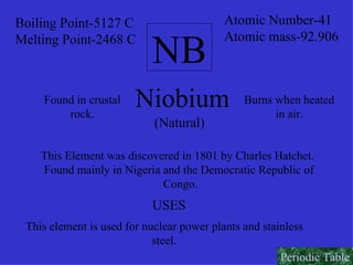 NB NB Atomic Number-41 Atomic mass-92.906 Boiling Point-5127 C Melting Point-2468 C Niobium (Natural) Found in crustal rock. Burns when heated in air. This Element was discovered in 1801 by Charles Hatchet.  Found mainly in Nigeria and the Democratic Republic of  Congo. USES  This element is used for nuclear power plants and stainless  steel.  Periodic Table 