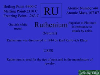RU Boiling Point-3900 C Melting Point-2310 C Freezing Point- -263 C Atomic Number-44 Atomic Mass-107.07 Ruthenium Ruthenium was discovered in 1844 by Karl Karlovich Klaus  USES Ruthenium is used for the tips of pens and in the manufacture of  jewelry. Grayish white metal. Superior to Platinum in resistance to  attack by acids. (Natural) Periodic Table 