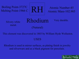 RH Boiling Point-3727C Melting Point-1966 C Atomic Number-45 Atomic Mass-102.905 Rhodium (Natural) Silvery white  metal. Very durable. This element was discovered in 1803 by William Hyde Wollaston. Rhodium is used in mirror surfaces, as plating finish in jewelry  and silverware and as a black pigment for porcelain.  USES Periodic Table 