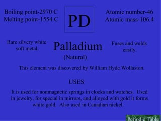 PD Boiling point-2970 C Melting point-1554 C Atomic number-46 Atomic mass-106.4 Palladium Rare silvery white  soft metal. Fuses and welds  easily. (Natural) This element was discovered by William Hyde Wollaston.  It is used for nonmagnetic springs in clocks and watches.  Used  in jewelry, for special in mirrors, and alloyed with gold it forms  white gold.  Also used in Canadian nickel.  USES Periodic Table 