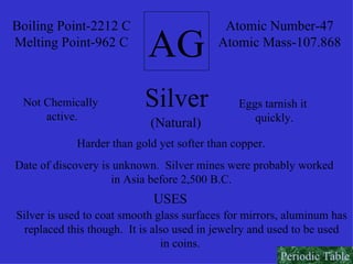AG Boiling Point-2212 C Melting Point-962 C Atomic Number-47 Atomic Mass-107.868 Silver (Natural) Not Chemically  active. Eggs tarnish it  quickly. Harder than gold yet softer than copper.  Date of discovery is unknown.  Silver mines were probably worked in Asia before 2,500 B.C.  USES Silver is used to coat smooth glass surfaces for mirrors, aluminum has  replaced this though.  It is also used in jewelry and used to be used  in coins.  Periodic Table 