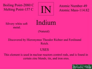IN Boiling Point-2080 C Melting Point-157 C Atomic Number-49 Atomic Mass-114.82 Indium Silvery white soft  metal. (Natural) Discovered by Hieronymus Theodor Richter and Ferdinand Reich. USES This element is used in nuclear reactors control rods, and is found in  certain zinc blends, tin, and iron ores. Periodic Table 