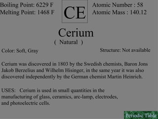 CE Boiling Point: 6229 F Melting Point: 1468 F Atomic Number : 58 Atomic Mass : 140.12 Cerium Color: Soft, Gray  Structure: Not available (  Natural  ) Cerium was discovered in 1803 by the Swedish chemists, Baron Jons  Jakob Berzelius and Wilhelm Hisinger, in the same year it was also  discovered independently by the German chemist Martin Heinrich. USES:  Cerium is used in small quantities in the  manufacturing of glass, ceramics, arc-lamp, electrodes, and photoelectric cells. Periodic Table 