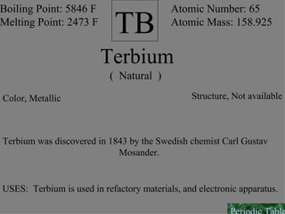 TB Atomic Number: 65 Atomic Mass: 158.925 Boiling Point: 5846 F Melting Point: 2473 F Terbium (  Natural  ) Color, Metallic Structure, Not available Terbium was discovered in 1843 by the Swedish chemist Carl Gustav   Mosander. USES:  Terbium is used in refactory materials, and electronic apparatus. Periodic Table 