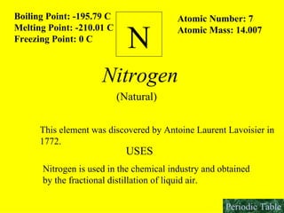 N   Boiling Point: -195.79 C Melting Point: -210.01 C Freezing Point: 0 C Atomic Number: 7 Atomic Mass: 14.007 Nitrogen (Natural) This element was discovered by Antoine Laurent Lavoisier in 1772. USES Nitrogen is used in the chemical industry and obtained by the fractional distillation of liquid air. Periodic Table 