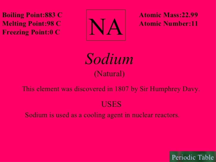 Interactive Periodic Table of Elements